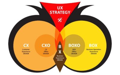 UX Design Strategy Simplified With Owl’s Eye Theory for Product Owners.